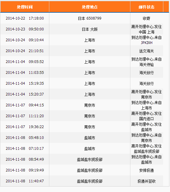 南京海关:EMS国际邮件被税查询状态